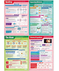 Chemistry Posters Pack for Middle School and High School Students 15 Laminated Wall Charts Extra Large 33 By 23.5 Inches Ideal Classroom STEM Decor and Visual Learning Aids for Science Classrooms to Boost Engagement and Memory with Colorful Diagrams and. Detailed illustrations on bonding, separating mixtures, the atom, and chemical equations.