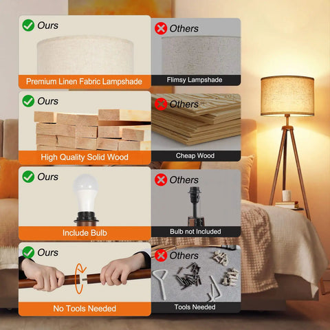 Comparison highlighting features of Wood Tripod Floor Lamp With Shelves, Dimmable LED, premium linen shade, solid wood, and included bulb.