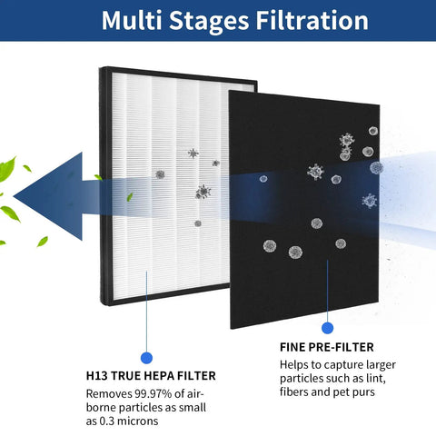 Image showing Two Pack H13 True HEPA Replacement Filter For InvisiClean Claro IC4524 Air Purifier with activated carbon pre filter.