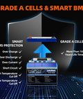 Beefy 12V 100Ah Gel Deep Cycle Battery With Built In 100A Smart BMS For RV Solar Marine Trolling Motor detailing grade A cells.