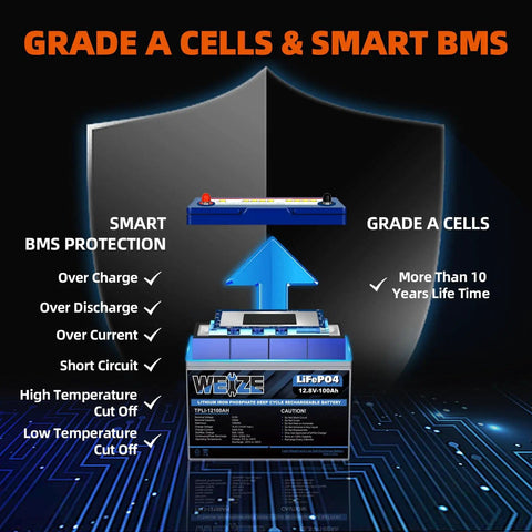 Beefy 12V 100Ah Gel Deep Cycle Battery With Built In 100A Smart BMS For RV Solar Marine Trolling Motor detailing grade A cells.