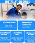 Installation guide illustration for Washer Drain Pump Motor Replacement For LG And Kenmore Washers showing 5-step process with DIY instructions.