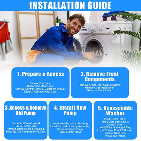 Installation guide illustration for Washer Drain Pump Motor Replacement For LG And Kenmore Washers showing 5-step process with DIY instructions.