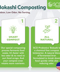 Infographic about SCD Probiotics Bokashi Composting highlighting smart composting and all-natural benefits.