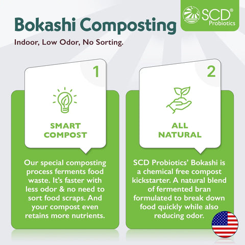 Infographic about SCD Probiotics Bokashi Composting highlighting smart composting and all-natural benefits.