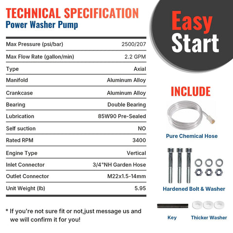 Power washer pump technical specifications and included items detailed in an image chart.