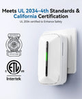 The Real Deal Plug In CO Gas Detector With 10 Year Sealed Battery Plus AC Backup Showing Gentle Breathing LED Glow For Dependable Household Safety Keeping Silent Killers At Bay mounted on wall with certification marks.