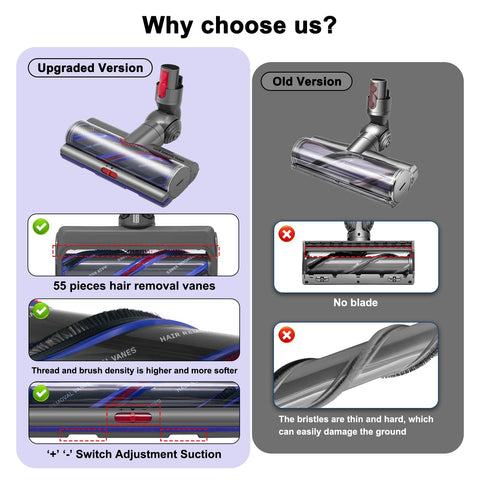 Comparison of high torque brush head replacement for Dyson V11 V15 V10 V8 V7 vacuums with anti tangled brush and three modes