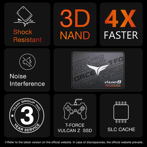 Graphic of Vulcan Z 256GB 2.5 Inch SATA III SSD with SLC Cache and 3D NAND, showcasing features like shock resistance and noise interference.