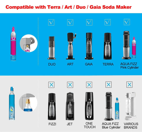 Compatibility chart for 60 Inch High Pressure Stainless Steel CO2 Hose Kit with Gaia Terra Duo Art soda machines.