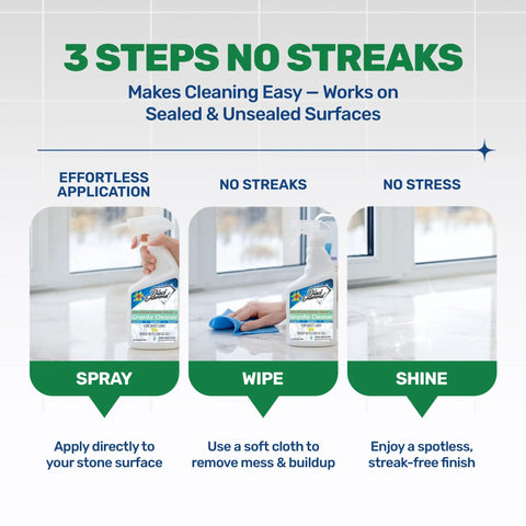 Three-step cleaning process with Biobased Granite Countertop Cleaner For Food Prep Areas, Spray, Wipe, Shine instructions.
