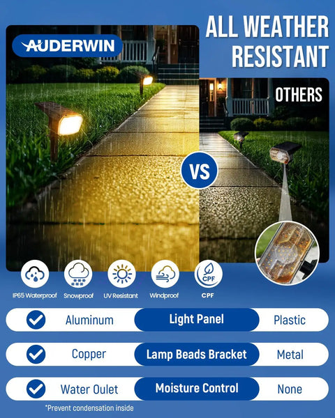 Outdoor path illuminated by 63 LED Solar Spotlight Lights Outdoor With 3000K Daylight Super Bright 3 Lighting Modes IP65 Waterproof
