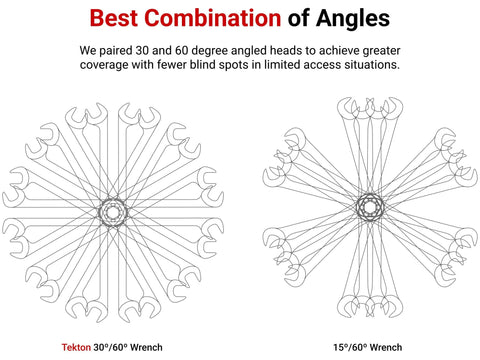 Comparison of Tekton 30°/60° wrench and 15°/60° wrench highlighting angles for tight spaces and fewer blind spots