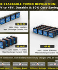 No Sweat 12V 30Ah LiFePO4 Lithium Battery With 30A BMS And LCD Meter stacked configuration for mobile power reserve use.