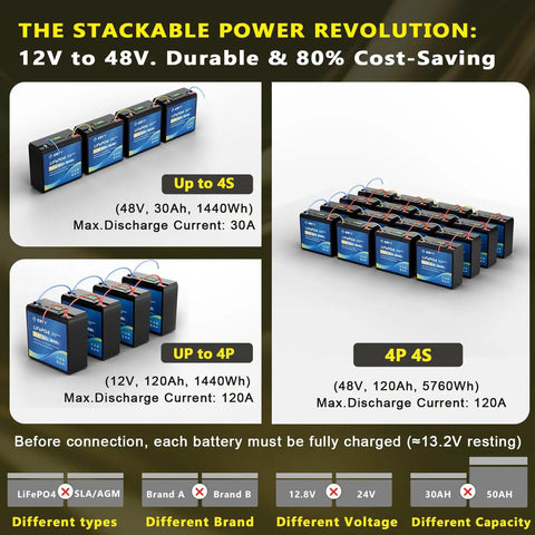 No Sweat 12V 30Ah LiFePO4 Lithium Battery With 30A BMS And LCD Meter stacked configuration for mobile power reserve use.