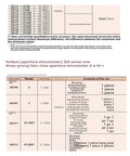 Premium Three Point Internal Aperture Micrometer specifications chart with size range and model details.
