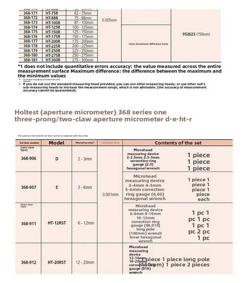 Premium Three Point Internal Aperture Micrometer specifications chart with size range and model details.