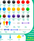Comprehensive Chemistry Molecular Model Kit For Organic And Inorganic Reactions, 406 Piece Hands On STEM Set with components