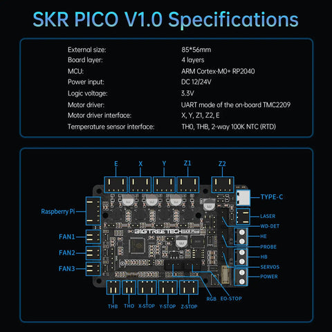 High Performance 3D Printer Control Board With Integrated TMC2209 Four Axis RP2040 Chip And Fuse Protection Straight Fire Upgrade For Voron Builders And Gear Heads specification chart with detailed connections.