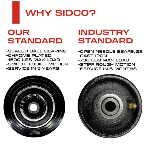 Rock Solid 3 Inch V Groove Sliding Gate Wheel Built Tough With Solid Steel Construction And Sealed Ball Bearings For 1000 Lb Loads Hassle Free Zinc Plated Black comparison of high quality features versus industry standard.