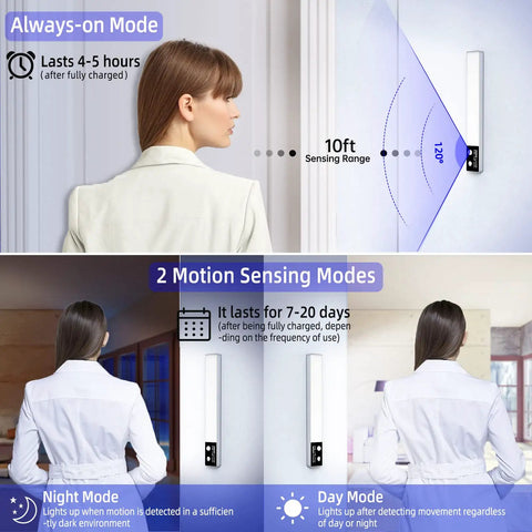 Diagram showing Motion Sensor Closet Lights With LCD Display, featuring modes, sensing range, and modes labeled 'Always-On' and 'Motion Sensing.'
