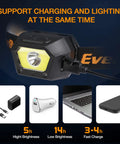 Two Pack Rechargeable LED Headlamp with USB Power, waterproof build, showing charging functionality with USB cable.