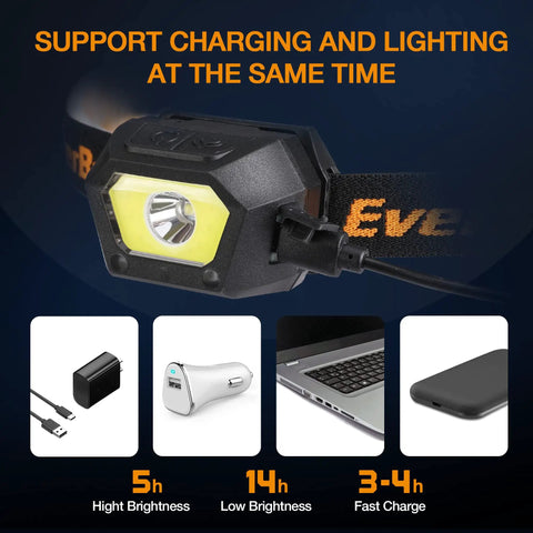 Two Pack Rechargeable LED Headlamp with USB Power, waterproof build, showing charging functionality with USB cable.