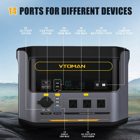 FlashSpeed 1000 Portable Solar Generator 828Wh LiFePO4 With Jumper Cables ports and features diagram