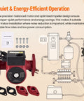 115V 1/6HP Water Circulator Pump With Rock Solid Cast Iron Housing For Radiant And Hydronic Heating Jobs, includes installation parts.