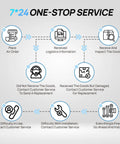 Flowchart of 7*24 one-stop service for 800W 12V Mono Solar Panel Off Grid RV Boat Kit with troubleshooting steps