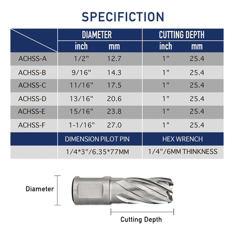 Annular cutter set, 6 pieces, 1 inch cutting depth, diameters 1/2 inch to 1-1/16 inch; shows spec chart and cutter