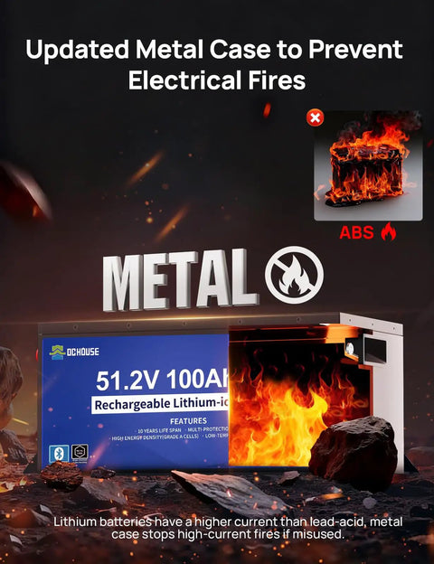 51.2V 100Ah rechargeable lithium-ion battery with metal case to prevent electrical fires, 48V Golf Cart Lithium Battery 100Ah With 200A BMS Lifepo4, 18A Charger, Bluetooth App And LCD Monitor, Peak 670A, Beast Power Upgrade From Lead Acid, Plug And Play Install, Long Run Time For Epic Cruising shown with red fire background and ABS fire icon