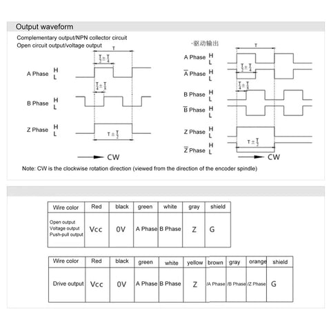 Incremental Rotary Encoder With Solid Shaft For 3 Phase Motion Control 30Khz Readout wiring diagram and waveform graph