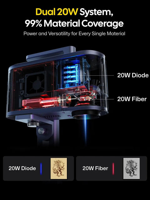 LP5 20W Dual Laser Engraver And Cutter Pro Grade For Metal Wood Glass with visible dual laser system and components
