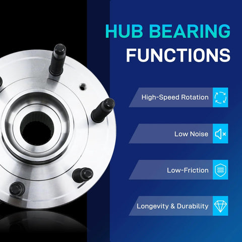 Front view of Beefy 4x4 Wheel Hub Bearing Assembly 515036 With ABS Front 6 Lug Fit For GM Trucks And SUVs Including Silverado Tahoe Suburban Express 1500 Sierra Yukon Savana Escalade Cadillac 2 Pack showing hub features like high-speed rotation, low noise, low friction, longevity and durability against a blue background.