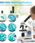 Compound Monocular Microscope Kit With All Metal Body, 80X-2000X STEM Lab Microscope in use by student, showing magnification levels.