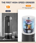 Lightning Fast Portable Electric Coffee Grinder With Smooth Ceramic Burr And 38 Adjustable Grind Settings Charges On The Fly, high-speed motor.