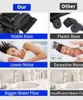 Comparison of Heavy Duty 110 Volt Electric Water Transfer Pump features: stable base, lower noise, and bigger water flow.
