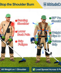 Ergonomic Weed Eater Kit With Long Handle And Cushioned Harness For No Sweat Yard Work, showing weight distribution for better support.