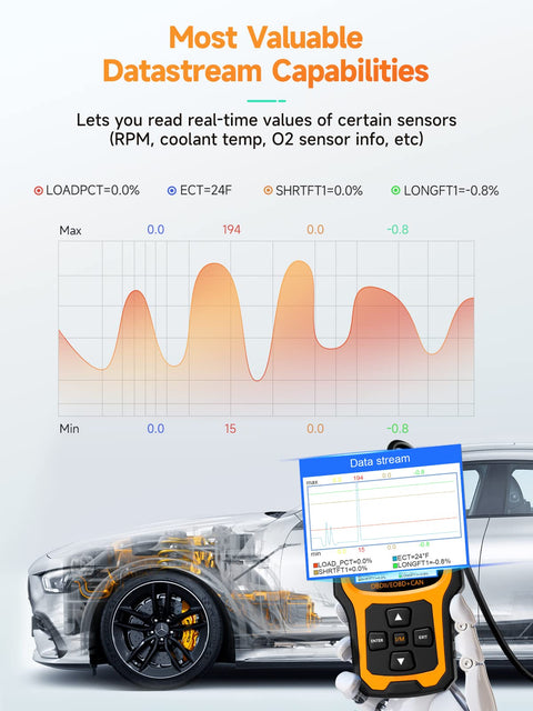 All In One OBD2 Scanner And Code Reader For Check Engine Light Fault Codes Quick Diagnosis On OBD2 Cars with datastream display