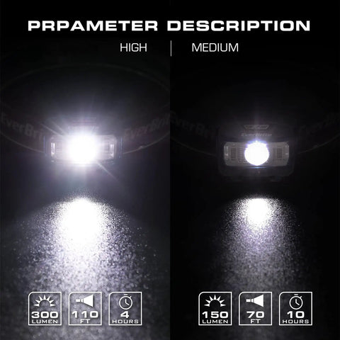 Five Pack Kids Headlamps with Red Light and Memory Function in high and medium modes, showing brightness levels and battery duration.