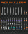 42 In 1 Magnetic Screwdriver Set With Quick Ratcheting Handle showing 40 S2 steel bits labeled for size and type