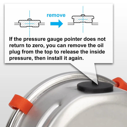 2.5-inch glycerin-filled stainless steel pressure gauge with 1/4in NPT lower mount on a metal lid with orange clamps.
