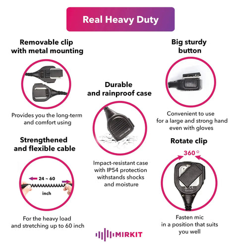 Infographic of Pro Grade Heavy Duty Shoulder Speaker Microphone features like durable case, flexible cable, clip, and button
