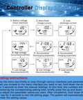 100 Amp MPPT Solar Charger Controller For 12V And 24V Systems With LCD Display showing settings and operating instructions