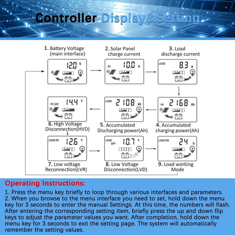 100 Amp MPPT Solar Charger Controller For 12V And 24V Systems With LCD Display showing settings and operating instructions