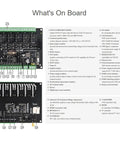 Diagram of Rugged 8 Channel ESP32 S3 WiFi Relay Module With Onboard RS485, PoE Ethernet Port, showcasing detailed components and features.