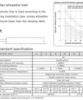 Technical specifications of CXSM 25-200 Dual Rod Air Cylinder with graph and table detailing load, stroke limits, and lubrication info.
