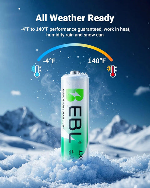 Pre Charged 1300mAh NiMH AA Rechargeable Battery in snowy outdoor setting, highlighting all-weather performance from -4°F to 140°F.