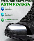 Steel Toe Work Boots For Men Waterproof Non Slip Industrial Construction Shoes Black Built For The Job Tough As Nails Outdoor Safety Footwear With Water Repellent Upper And Rugged Wear Resistant Patch For Long Lasting Protection showing close-up of steel toe protection with ASTM F2413-24 compliance details.